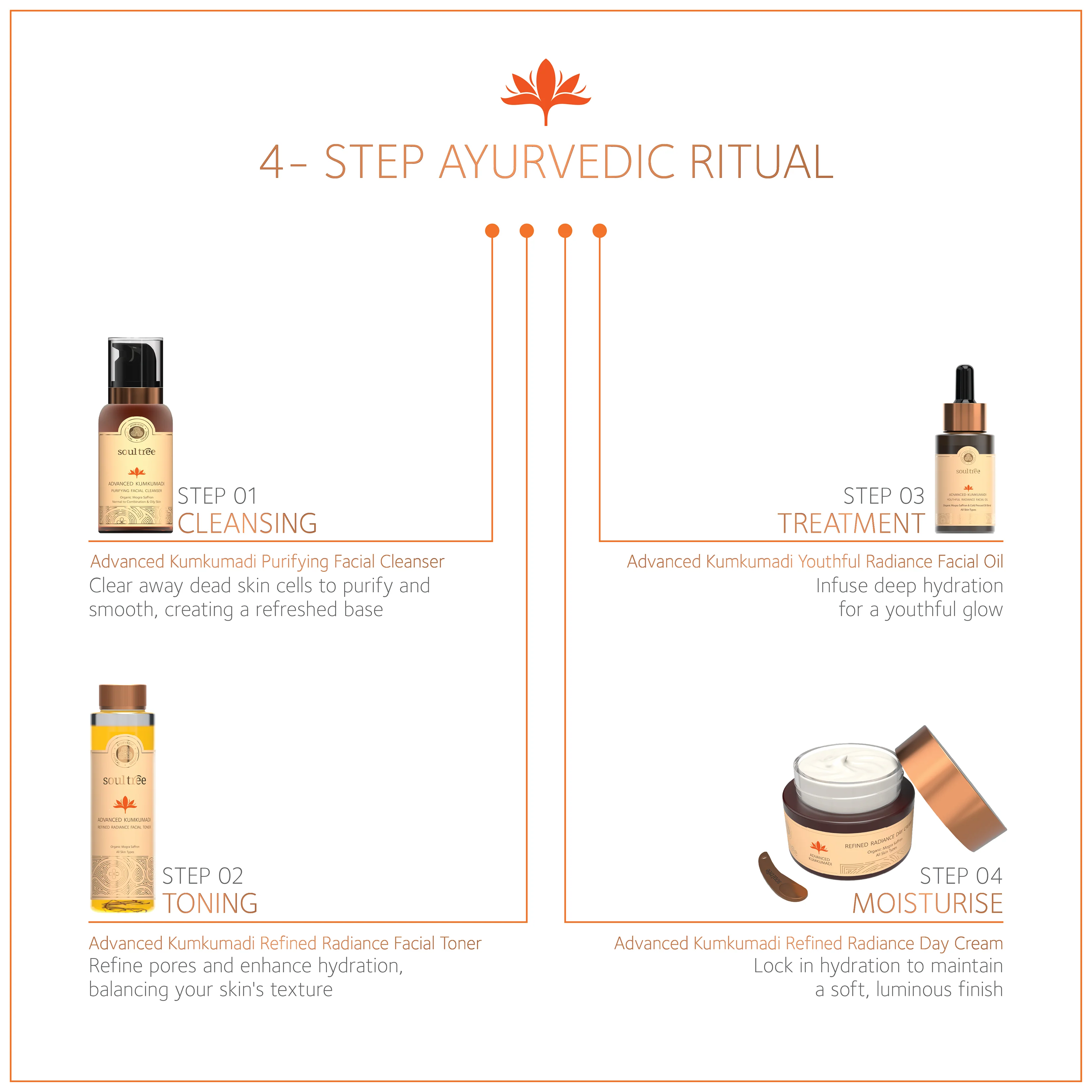 Advanced Kumkumadi Purifying Facial Cleanser - Image 5