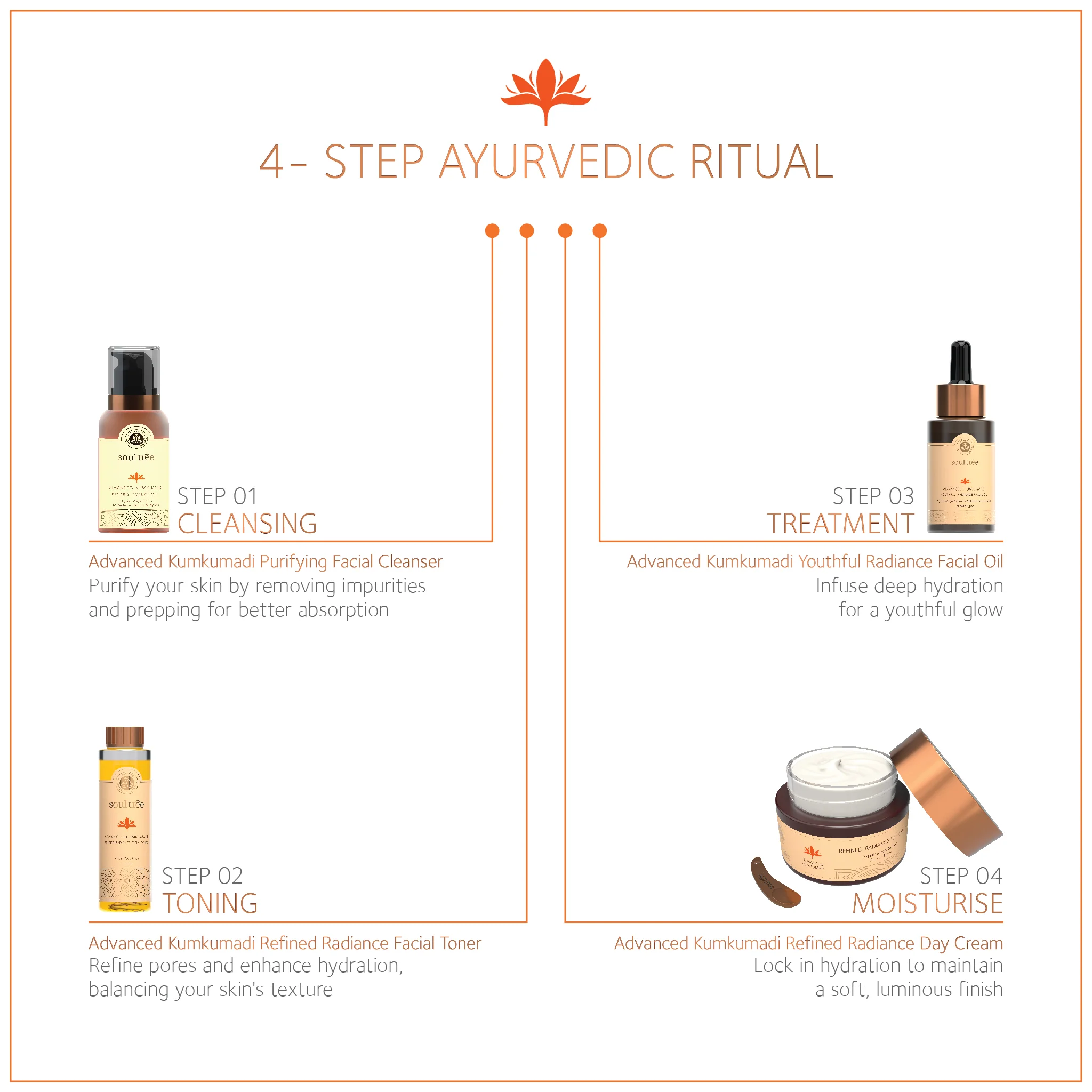 Advanced Kumkumadi Refined Radiance Day Cream - Image 6