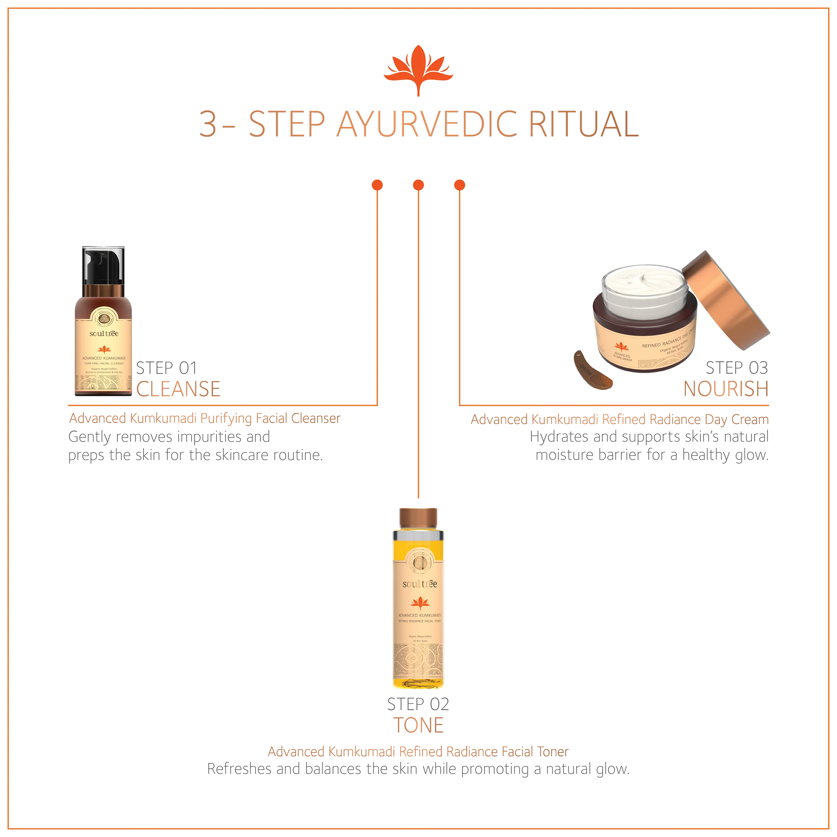 Advanced Kumkumadi Refined Radiance Facial Toner - Image 6