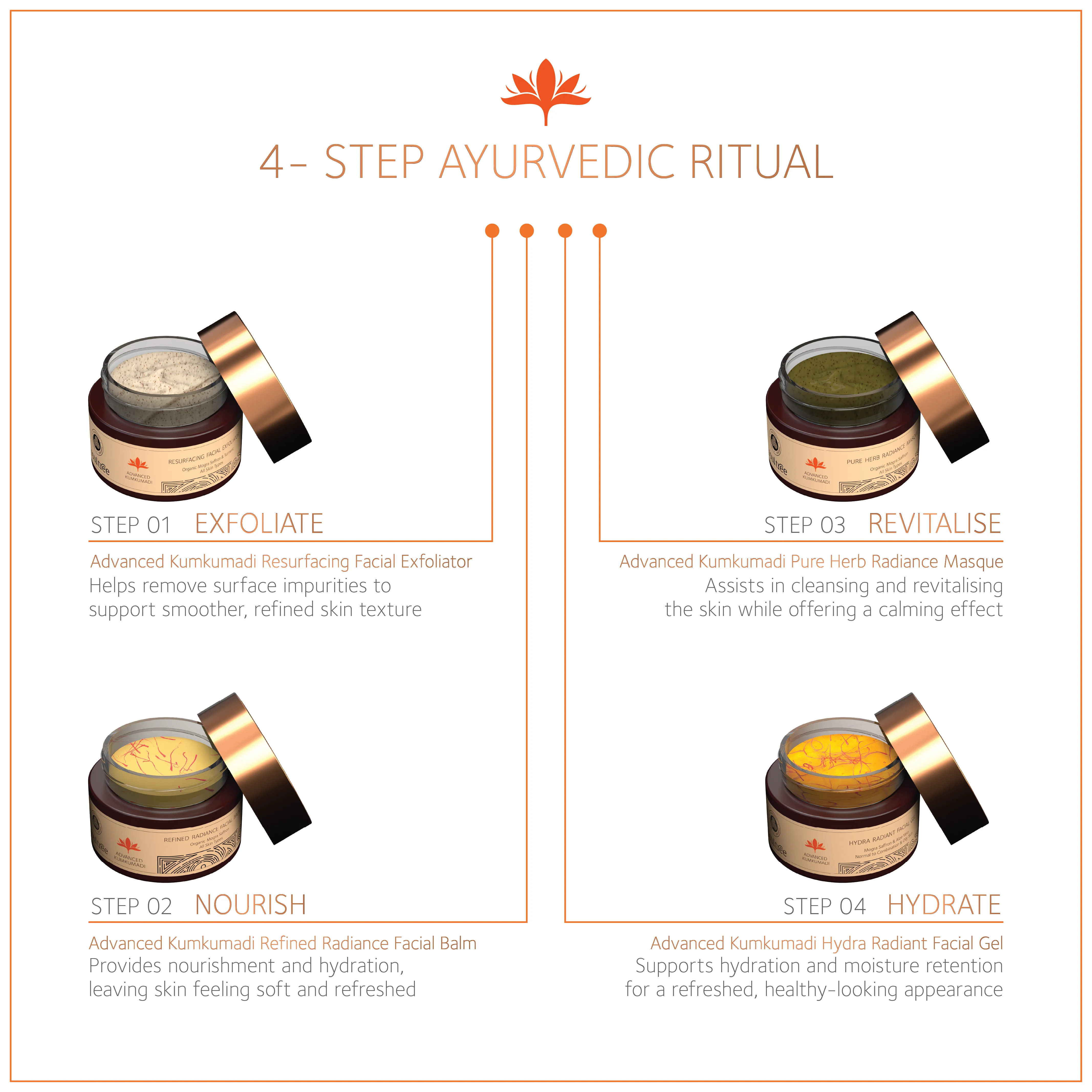 Advanced Kumkumadi Resurfacing Facial Exfoliator - Image 5
