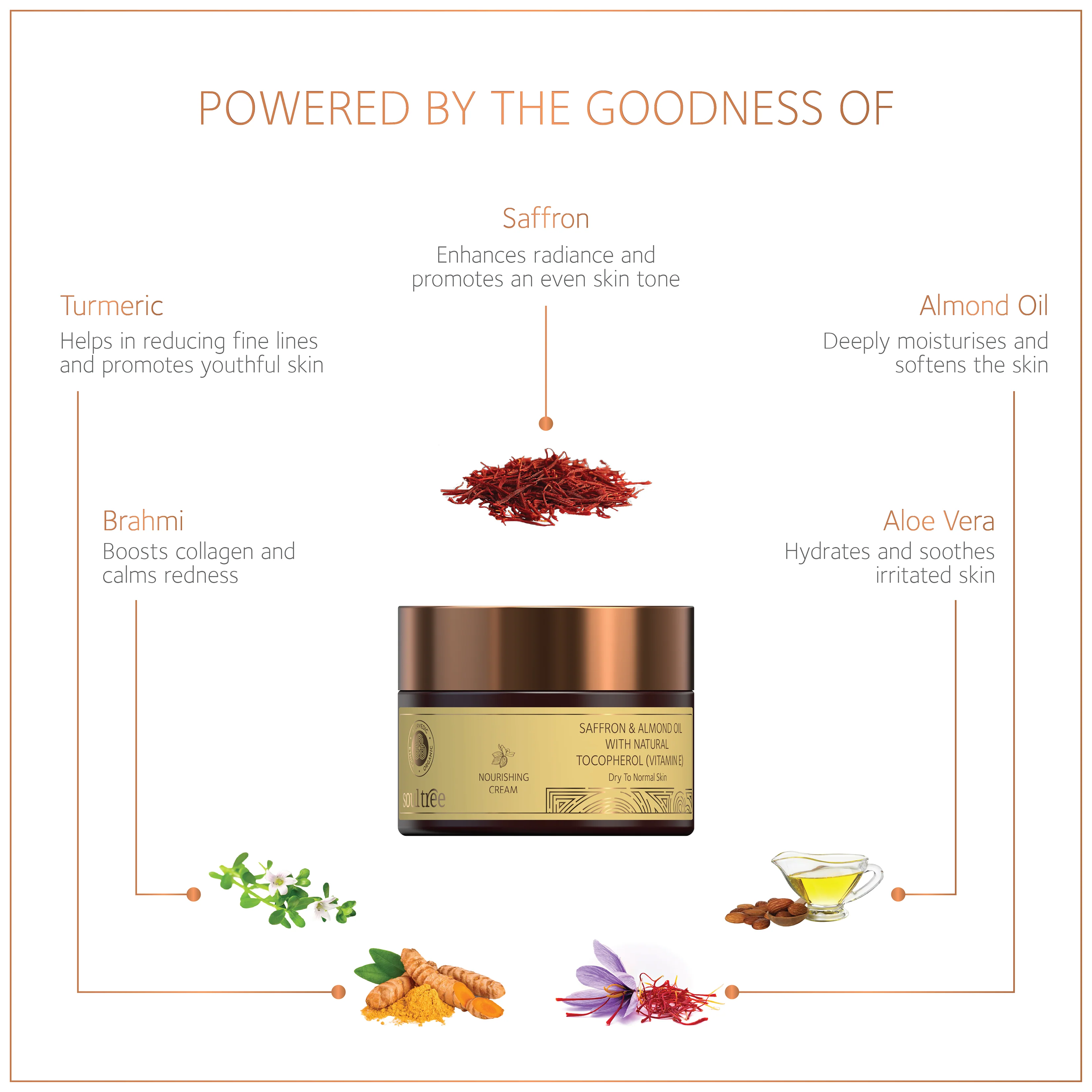 Nourishing Cream - Saffron & Almond Oil with Natural Vitamin E - Image 3